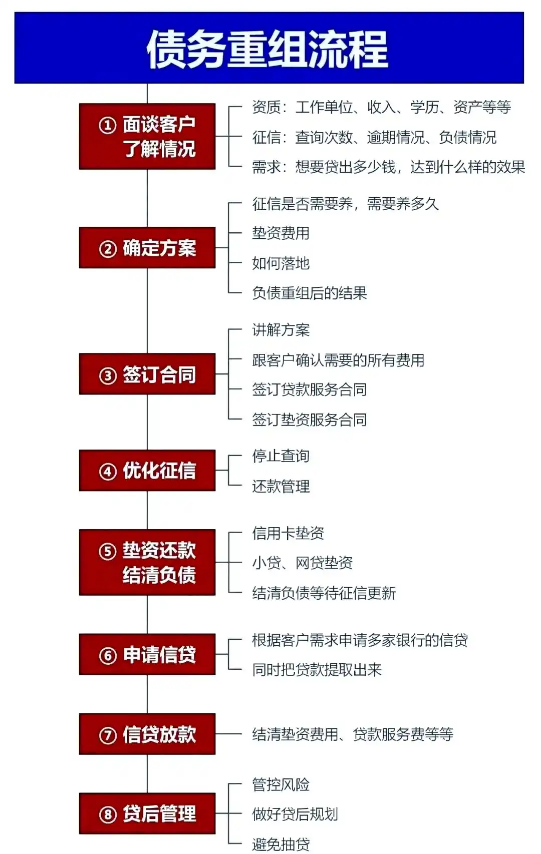 在永州，中小企业也可以债务重组吗？